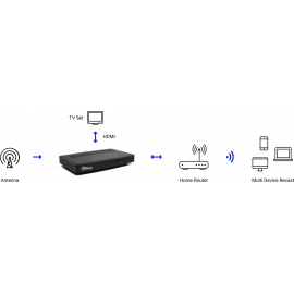 Box 10 - XTi-4134 VBox Android TV Gateway