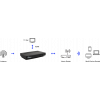 Box 10 - XTi-4134 VBox Android TV Gateway